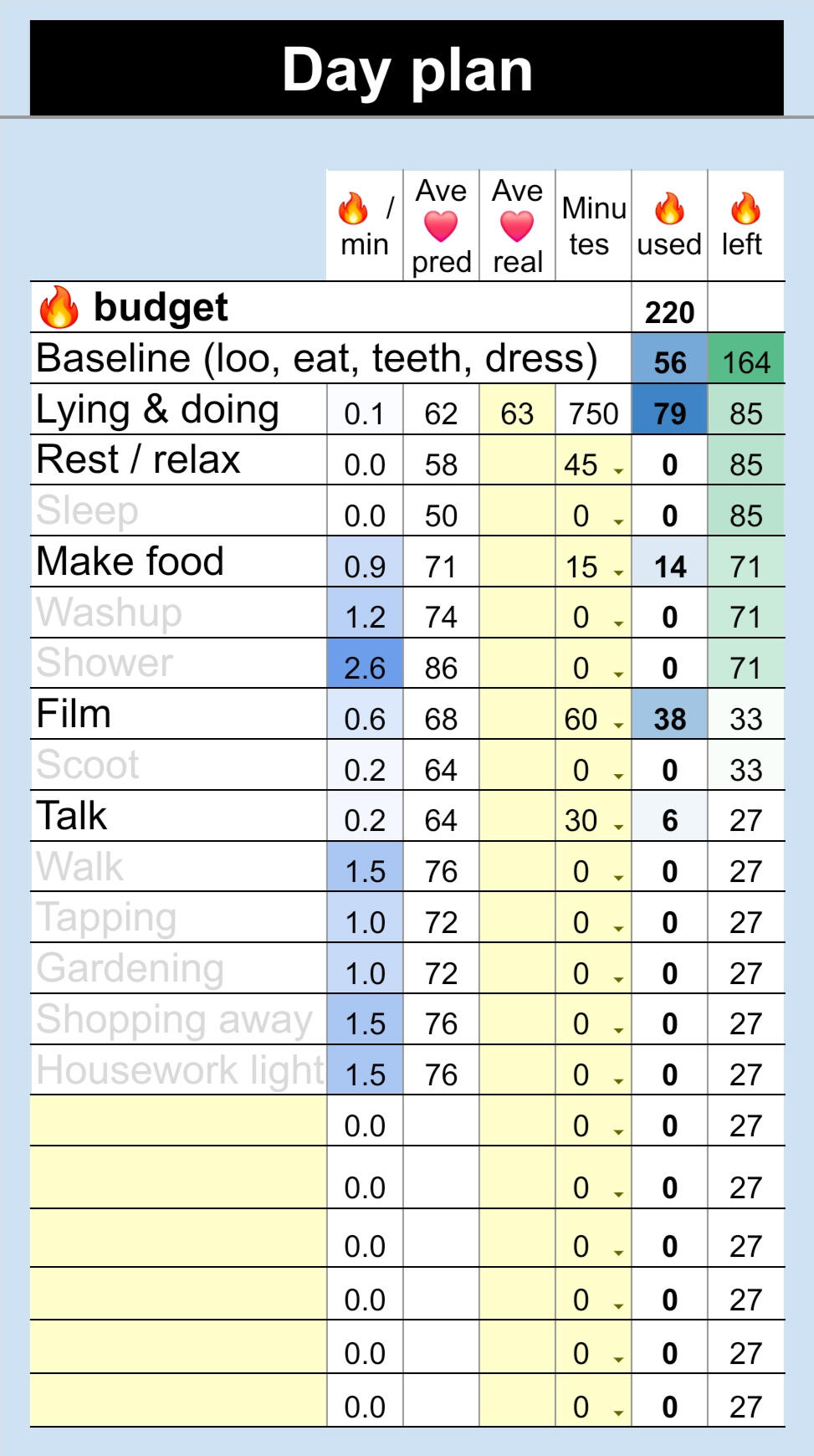 Heart Window dashboard showing table with selectable activities to insert into daily plan. Includes predicted rate of energy use from previously logged activities, adjusted for today's resting and morning stress test heart rate scores.